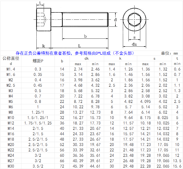產品簡介