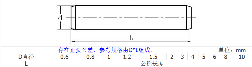 產品參數